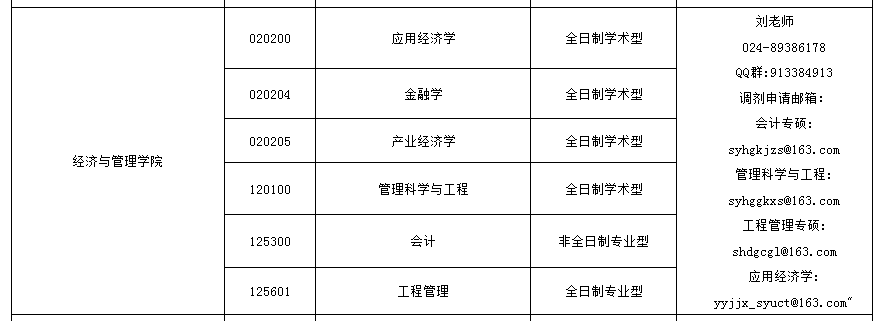 沈阳化工大学2022年MEM调剂信息