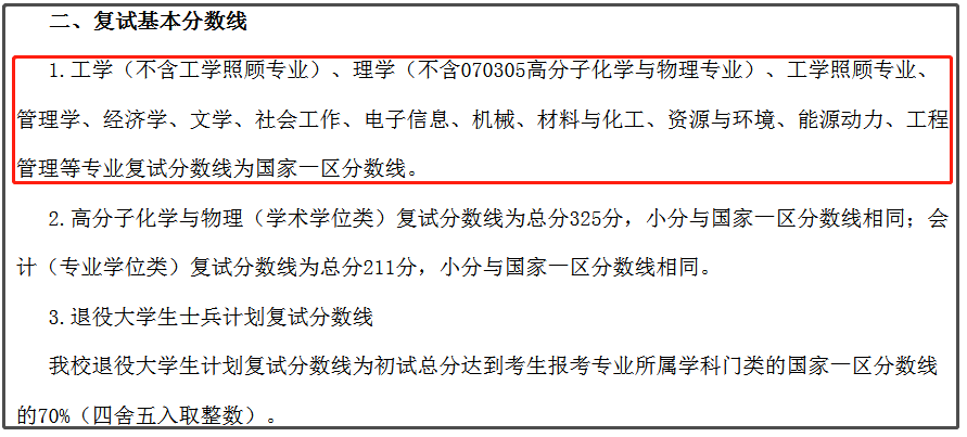 沈阳化工大学2022年MPAcc复试分数线