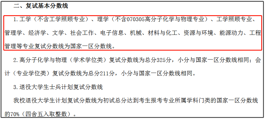 沈阳化工大学2022年MEM复试分数线