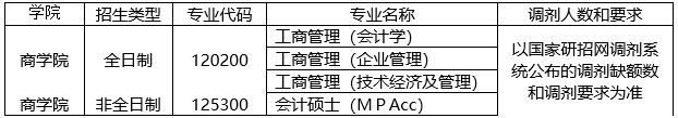 绍兴文理学院2022年非全日制MPAcc有调剂名额