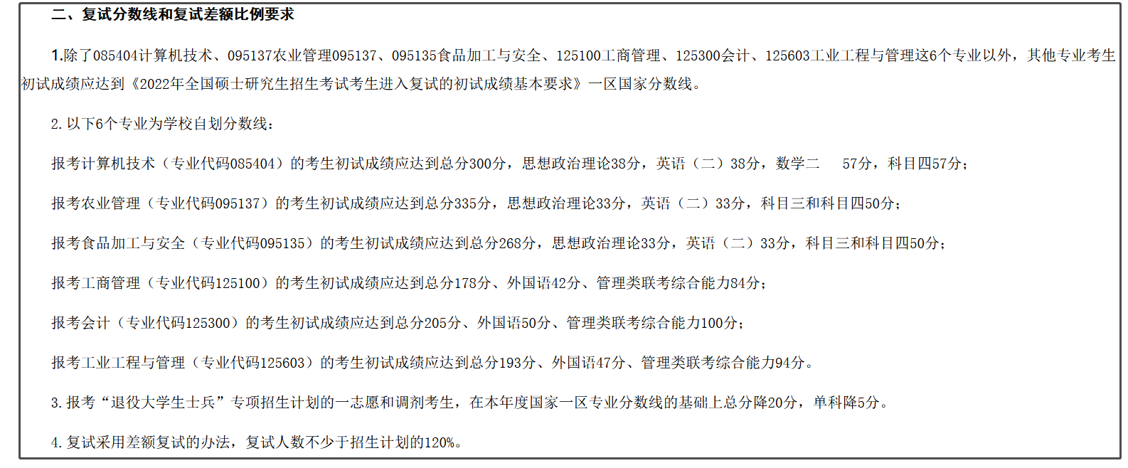 2022年河北工程大学MEM复试分数线