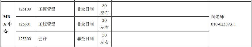 中国矿业大学（北京）2022年MPAcc调剂公告