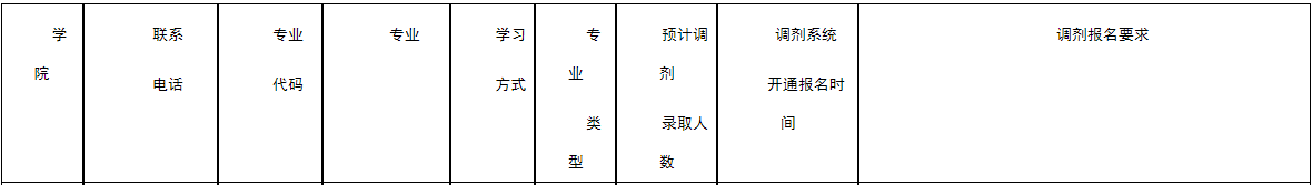 南京农业大学2022年MPAcc调剂工作通知！