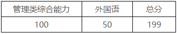 西安工业大学2022年MPAcc复试分数线及复试名单