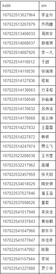 西安工业大学2022年MPAcc复试分数线及复试名单