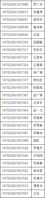 西安工业大学2022年MPAcc复试分数线及复试名单