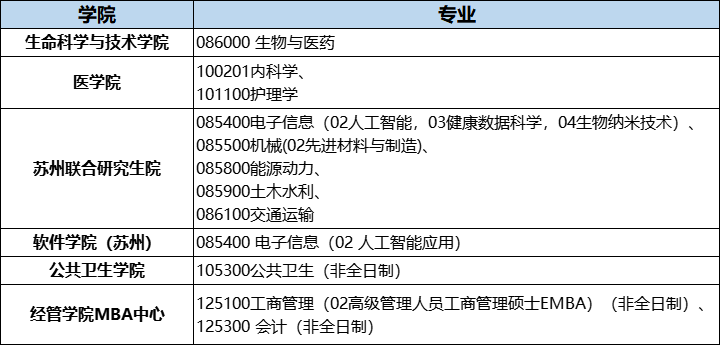 东南大学2022年MPAcc专业接受调剂