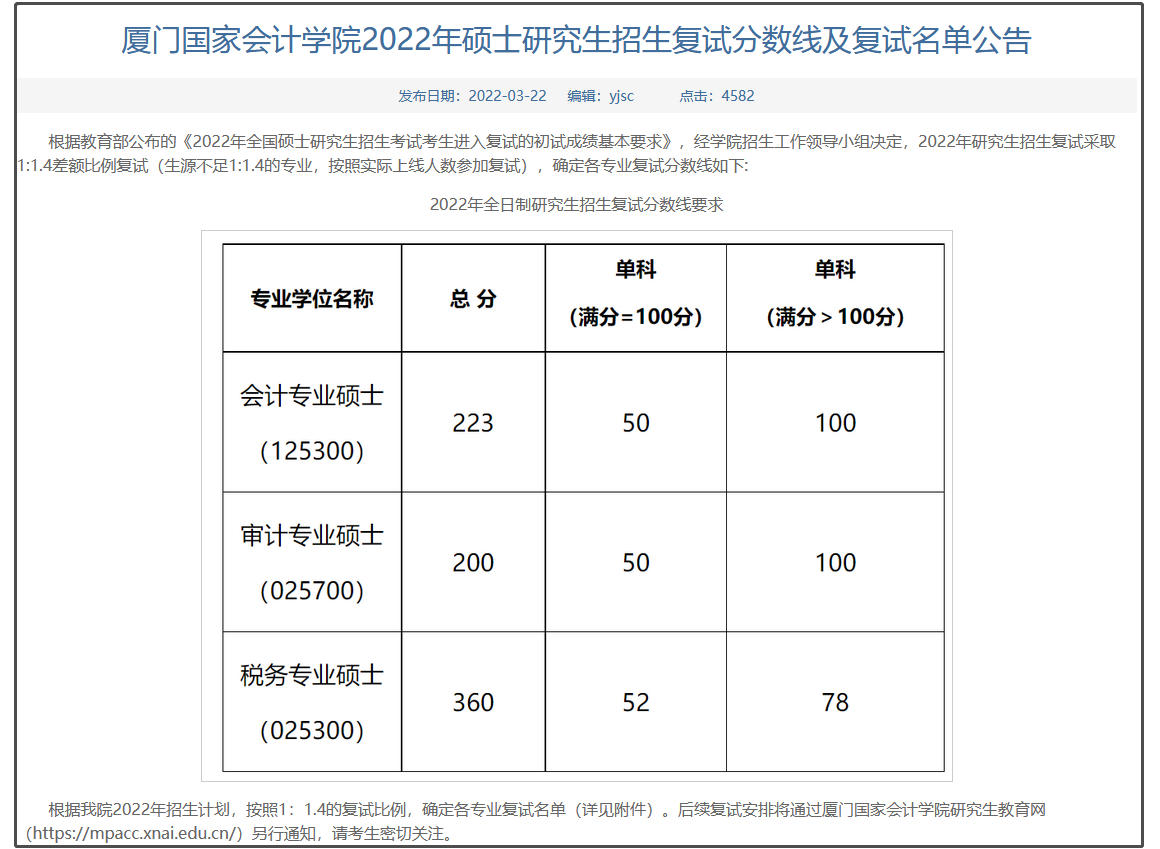 厦门国家会计学院2022年MPAcc/MAud复试分数线