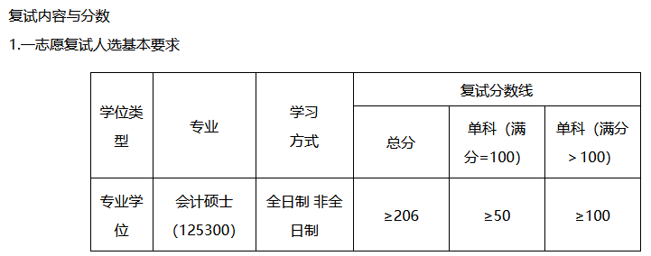 华东交通大学2022年MPAcc复试线及复试录取方案