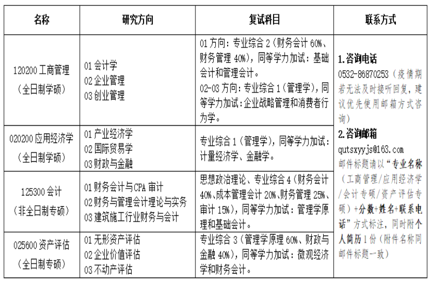 青岛理工大学2022年MPAcc调剂通知