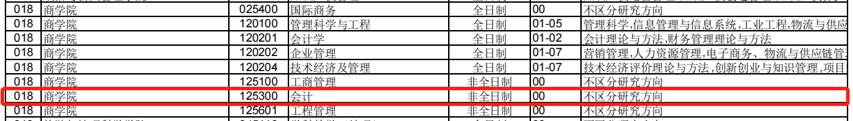 青岛大学2022年MPAcc调剂通知