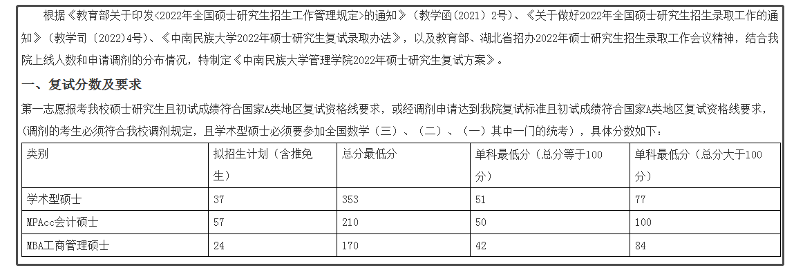中南民族大学2022年MPAcc复试分数线
