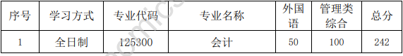 华南师范大学2022年MPAcc复试分数线