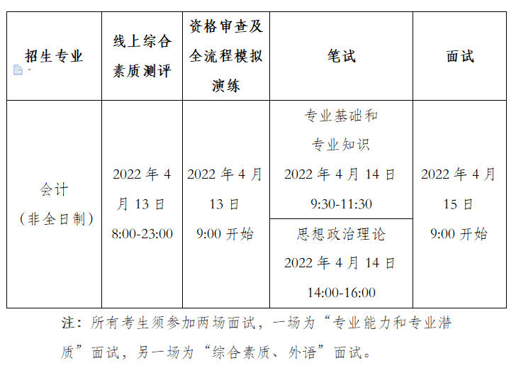 中国财政科学研究院2022年MPAcc非全日制调剂及录取方案