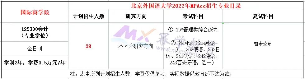 2022年北京外国语大学MPAcc录取情况分析！