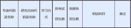 上海国家会计学院2022年MPAcc/MAud录取情况分析！