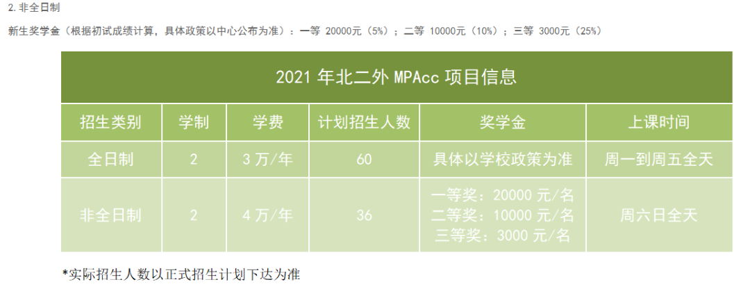 应届生要不要调剂MPAcc非全日制？有哪些注意事项？