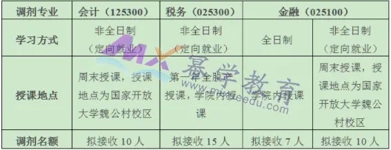 北京国家会计学院2022年MPAcc/MAud录取情况分析