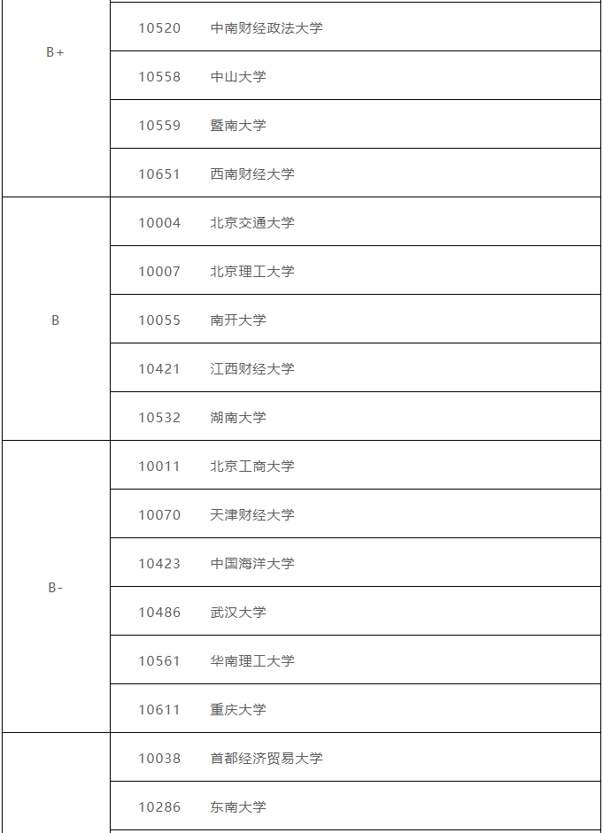 2023年MPAcc择校首选！会计专硕（MPAcc）院校排名！