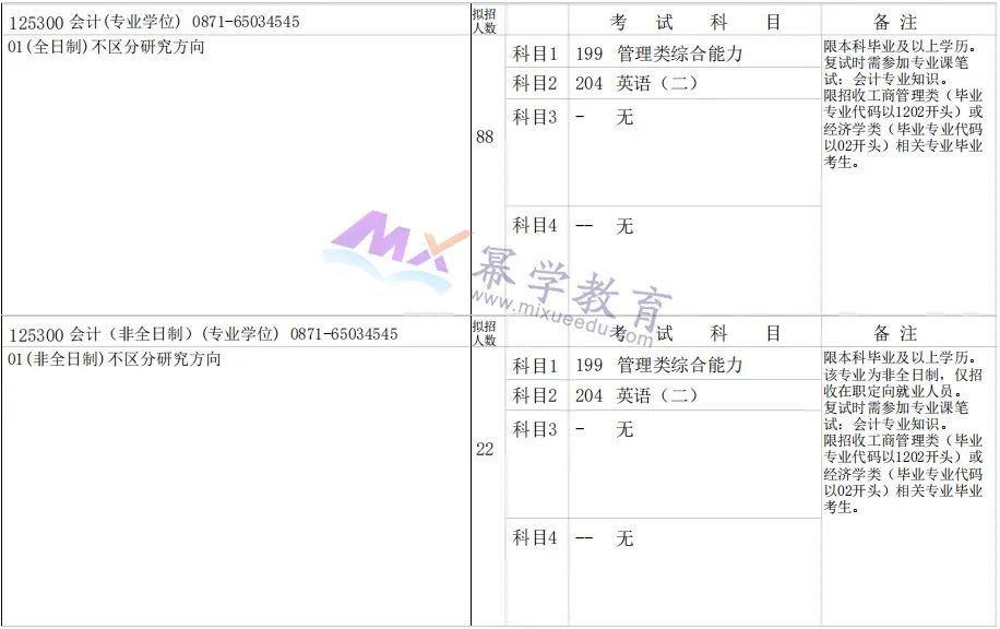 10所MPAcc/MAud院校不接收跨考生报考！