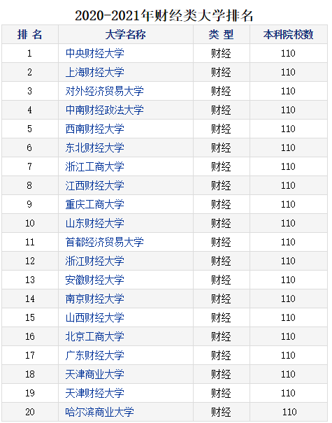 MPAcc毕业想进四大，考这些学校成功率更高！