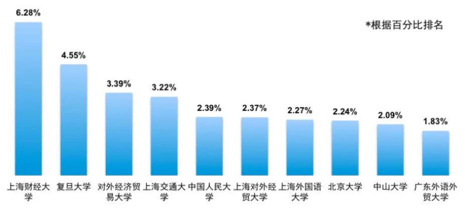 MPAcc毕业想进四大，考这些学校成功率更高！