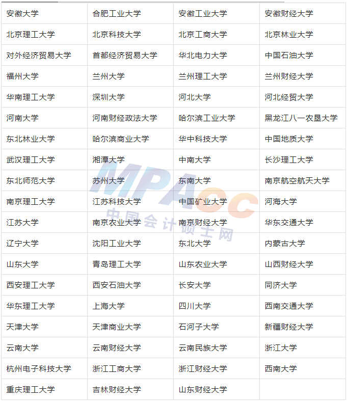 292所会计专硕（MPAcc）招生院校汇总！