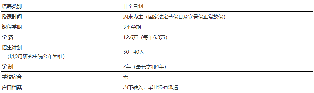 北京理工大学2023年会计硕士（MPAcc）招生40人左右