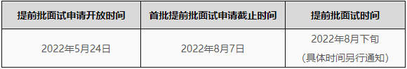 天津大学2023年非全日制会计硕士（MPAcc）提前批面试办法