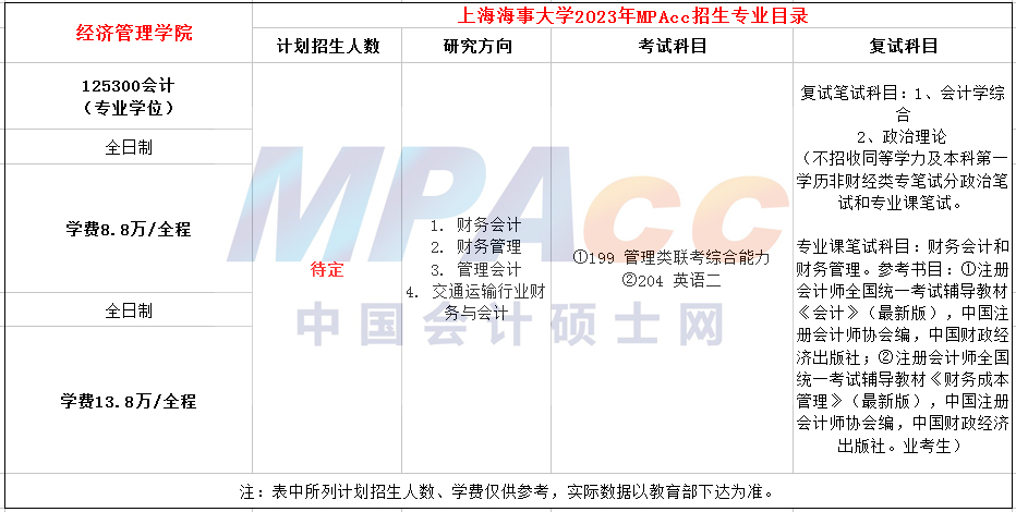 上海海事大学2023年MPAcc招生简章