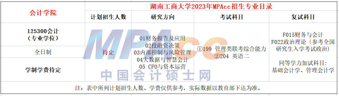 湖南工商大学2023年MPAcc招生简章