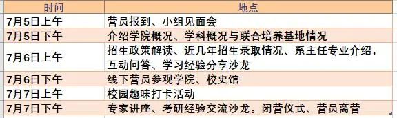 广西大学2022年优秀大学生会计专硕夏令营招生通知