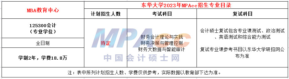 东华大学2023年MPAcc招生简章发布！不再接受同等学力报考！
