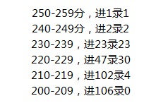 复试刷人85%？MPAcc复试淘汰率最高院校汇总！