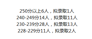 复试刷人85%？MPAcc复试淘汰率最高院校汇总！