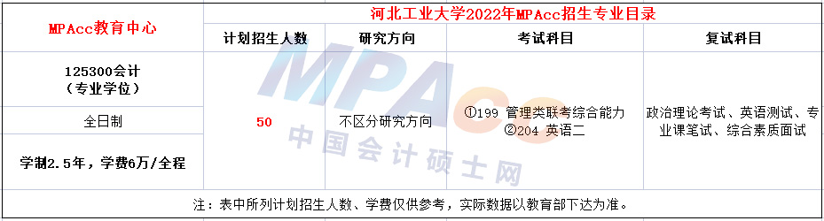 河北工业大学2023年会计硕士（MPAcc）招生简章