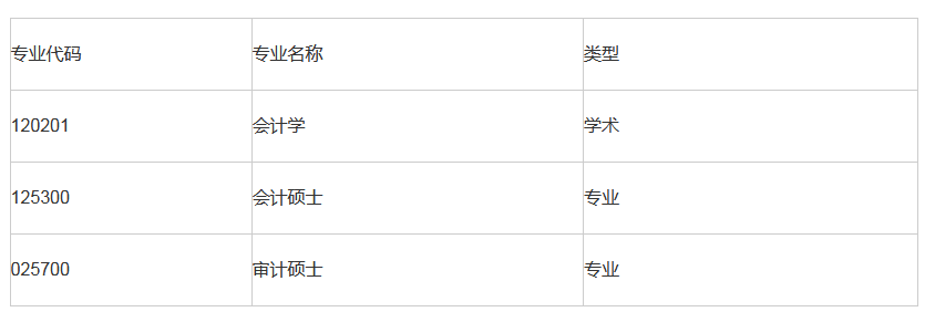 首都经济贸易大学会计学院关于举办2022年夏令营活动通知