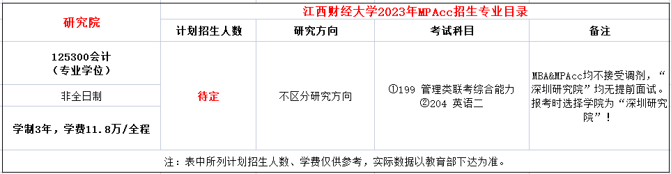 江西财经大学深圳研究院2023年MPAcc招生简章