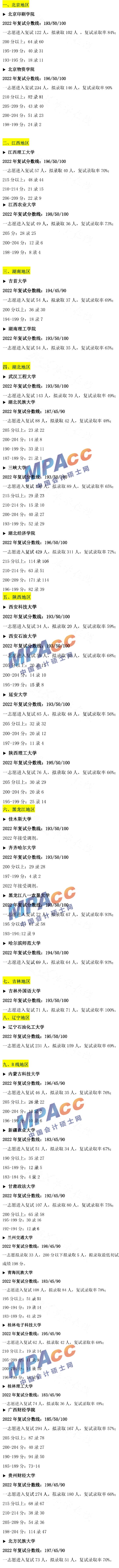23MPAcc择校 | 复试线190分左右的院校汇总！