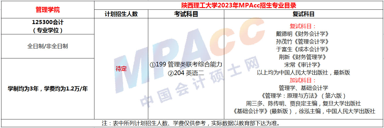 陕西理工大学2023年MPAcc招生简章