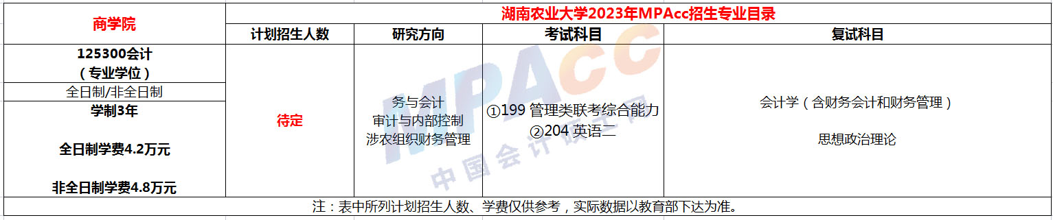 湖南农业大学2023年MPAcc（会计硕士）招生简章