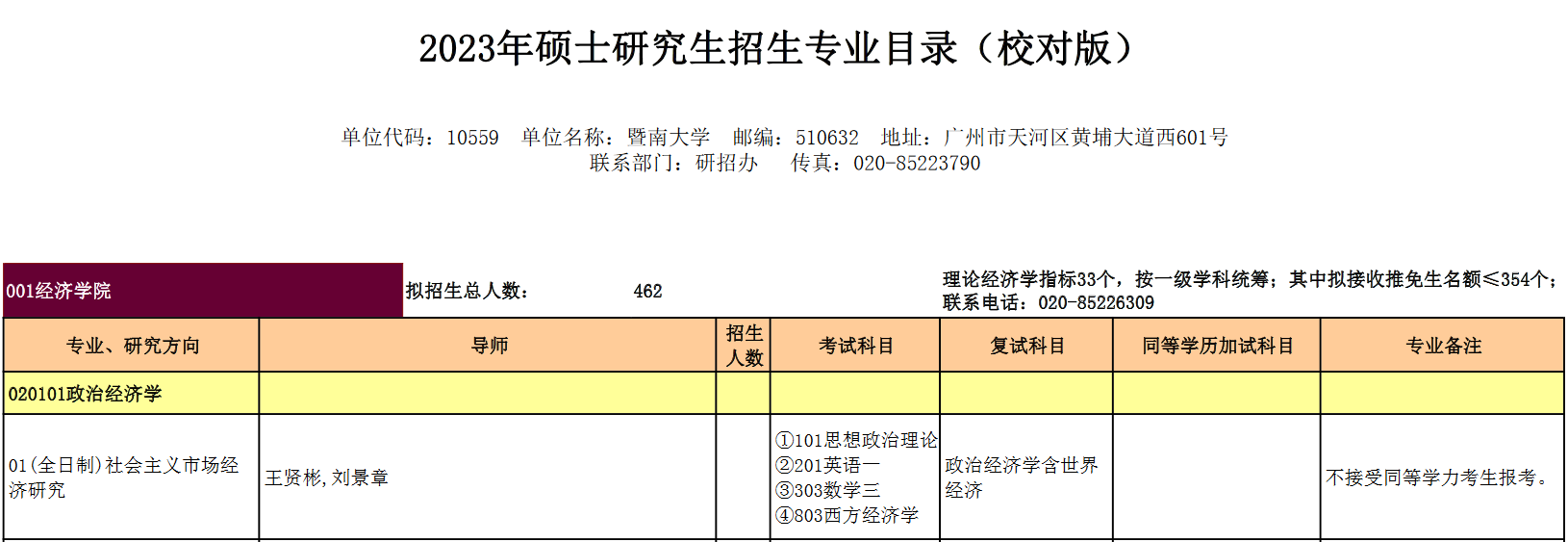 暨南大学2023年MPAcc招生目录