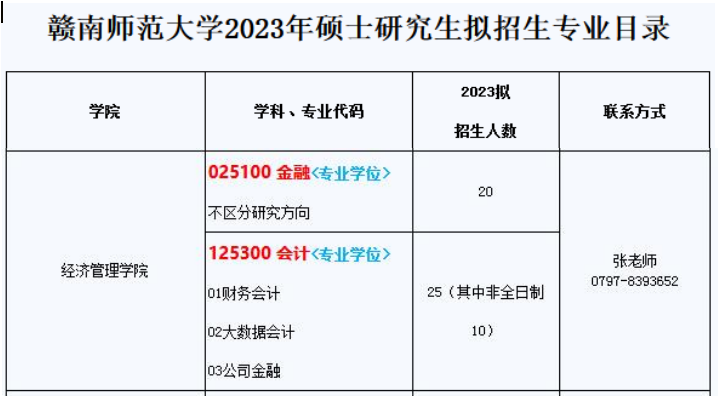 赣南师范大学2023MPAcc会计专硕计划招生25人！