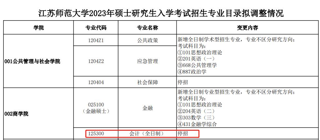 江苏师范大学2023级全日制MPAcc会计专硕停招！