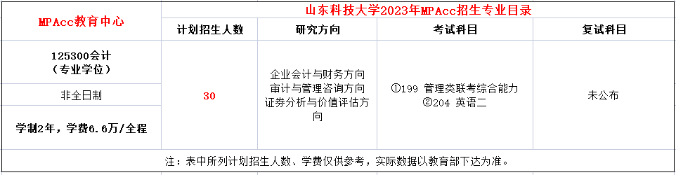 山东科技大学2023年MPAcc招生简章