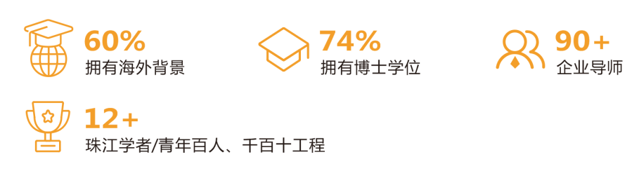 广东工业大学2023年全日制MPAcc招生简章