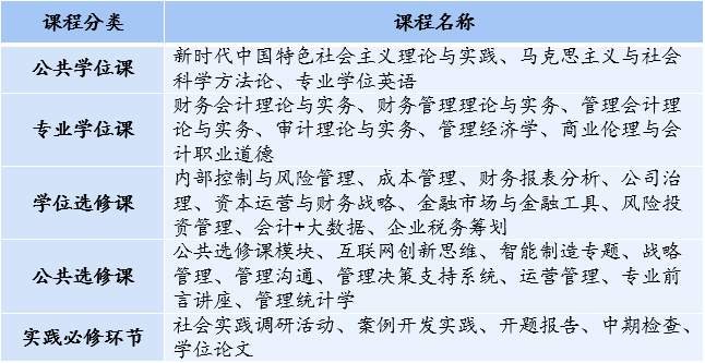 广东工业大学2023年全日制MPAcc招生简章