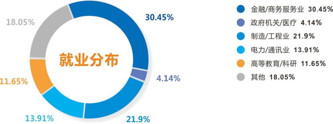 广东工业大学2023年全日制MPAcc招生简章