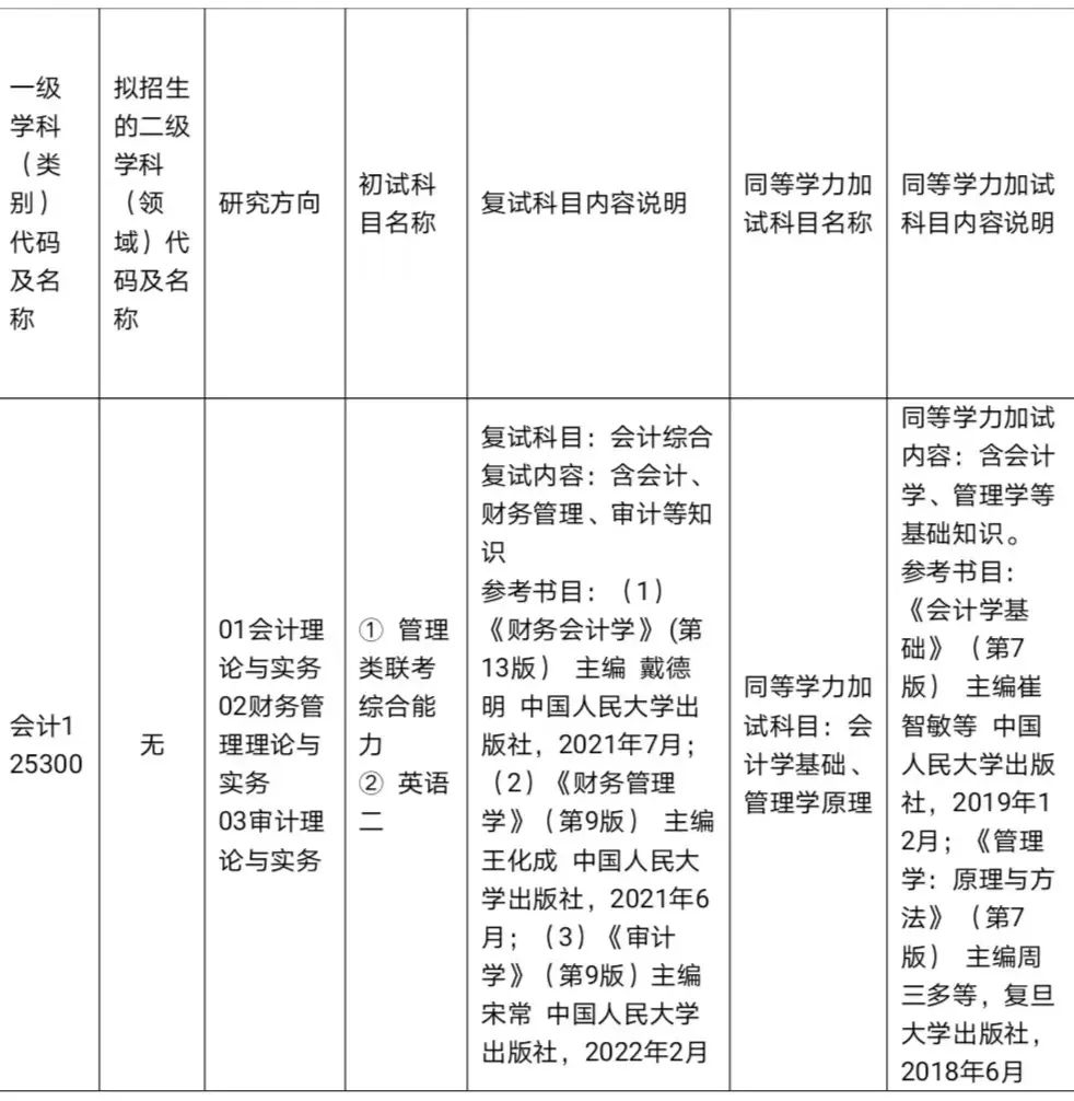 成都大学2023年MPAcc会计专硕招生信息