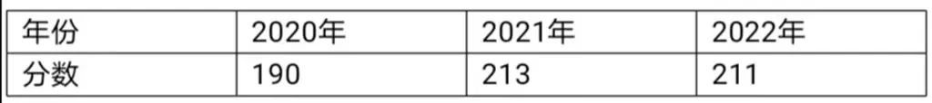 成都大学2023年MPAcc会计专硕招生信息